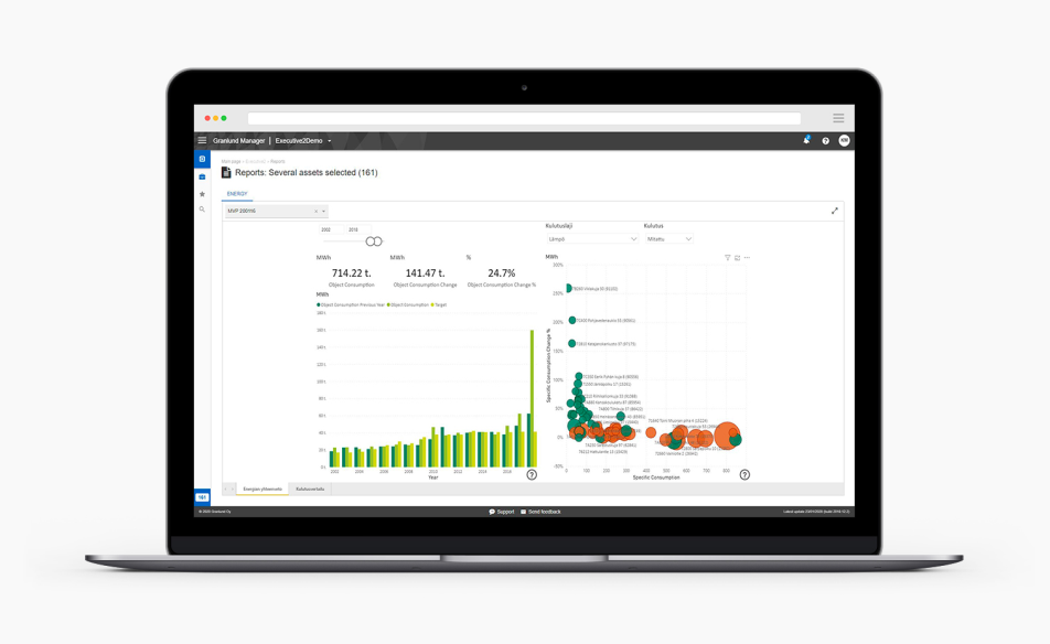 Create dynamic and customised reports with Granlund Manager. 